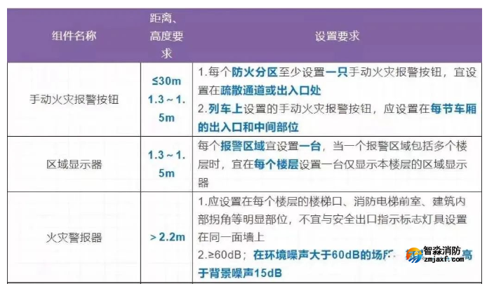 消防评估设备软件