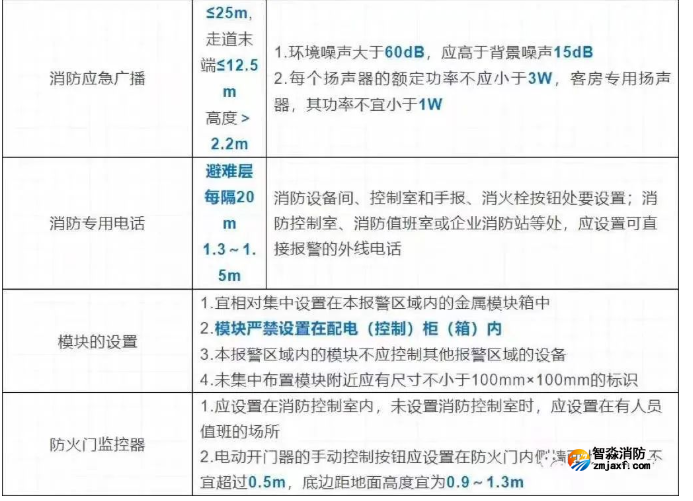 消防评估设备软件