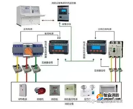 消防配电系统的检测方法