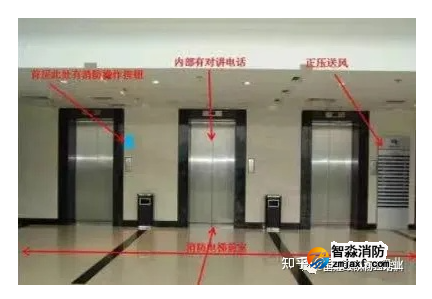 消防电梯的检测方法